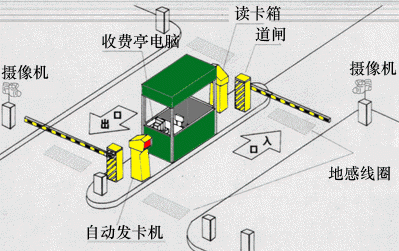 莱芜智能停车场管理系统澳诺图片