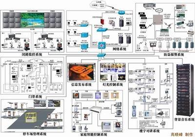 供应莱芜IT外包服务澳诺图片