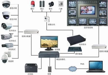 供应日照闭路电视澳诺