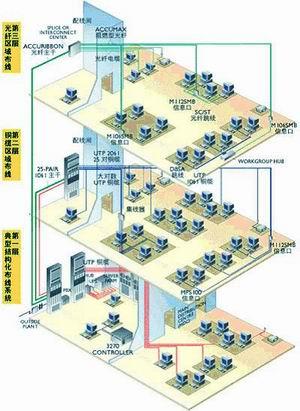 供应日照网络工程澳诺图片