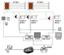 供应潍坊电子围栏澳诺