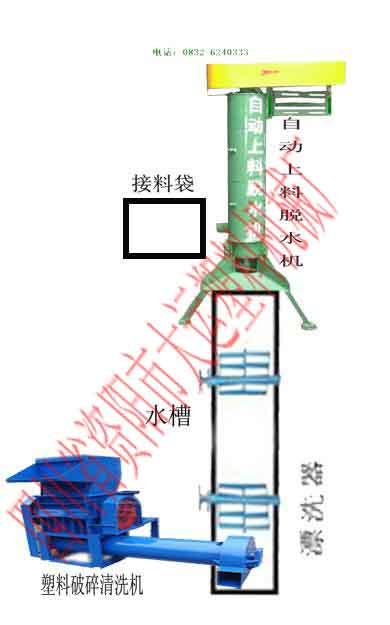 塑料破碎机分类介绍