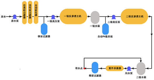 芦荟提取物膜分离系统图片