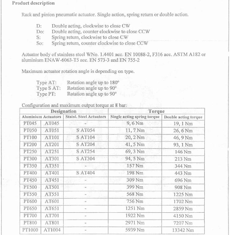 供應(yīng)特價*意大利AT氣動執(zhí)行器AT051