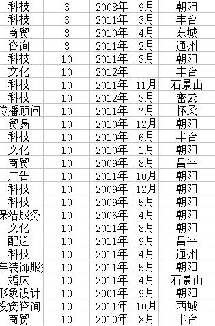 转让2004年大兴1000万房地产开发公司执照转让图片