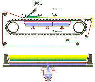 供應(yīng)污泥脫水機(jī)的工作原理