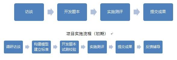 国企公开招聘竞聘