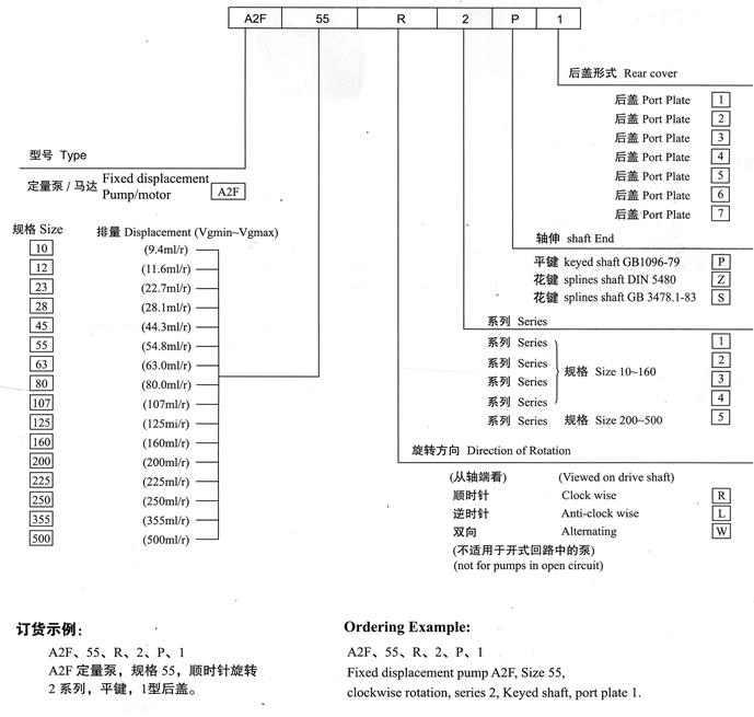 供應(yīng)上高A2f80r1s3高壓油泵