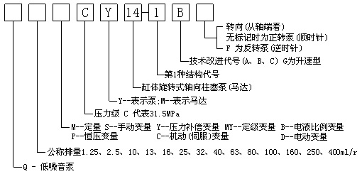 供應(yīng)上海高壓油泵廠PCY14-1B高壓油泵