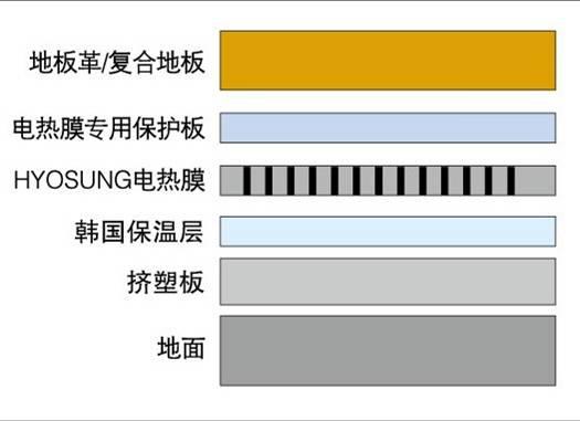 供应地热膜黑龙江批发