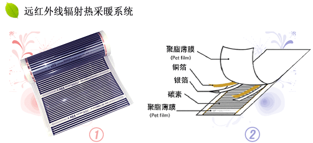 供应电热膜供暖的优缺点图片