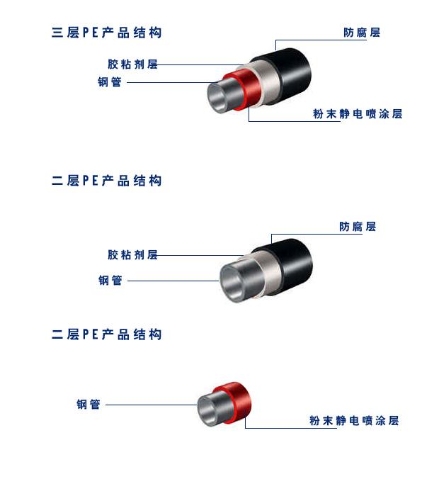 防腐钢管作用图片