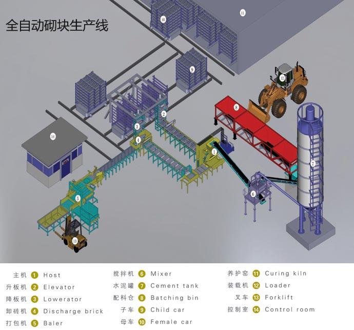 供应全自动砌块成型机