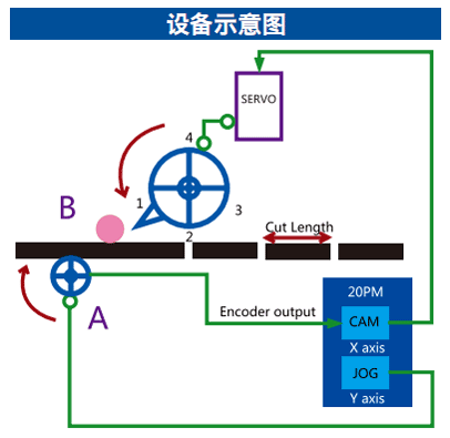 供應(yīng)臺達(dá)DRP系列導(dǎo)軌電源