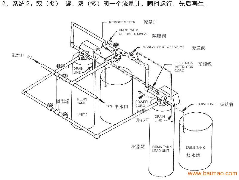 供应厂家直销全自动锅炉软化水设备