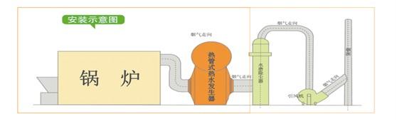 供應(yīng)蒸汽鍋爐煙氣余熱回收熱水發(fā)生器