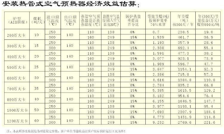 供應(yīng)導(dǎo)熱油爐空氣預(yù)熱器