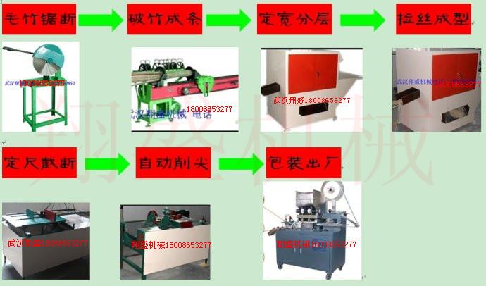 供应出口牙签机，牙签机器，牙签机图片图片