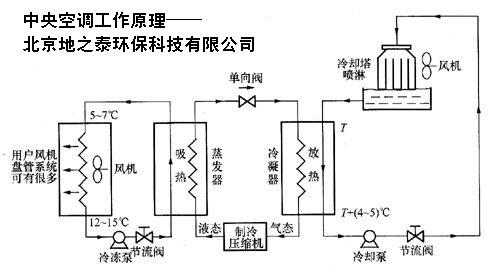 制冷取暖设备图片