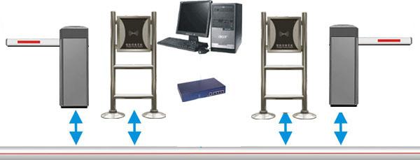 鄭州簡易版停車場管理系統(tǒng)圖片