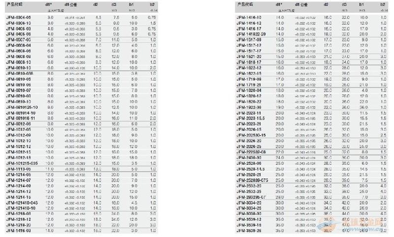 供应易格斯无锡德国代理塑料工程进口塑料轴承关节轴承不锈钢关节轴承图片