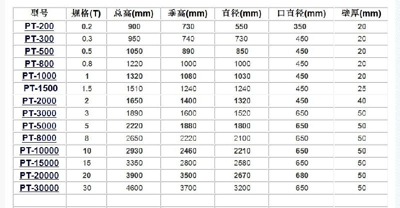 鹰潭塑料水塔丰城塑料水塔供应鹰潭塑料水塔、丰城塑料水塔、吉安塑料水塔、赣州塑料水塔