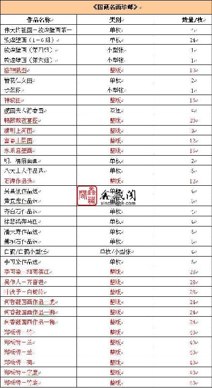 供應(yīng)國藏名畫珍郵郵票佳品