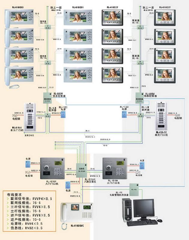 供应石狮楼宇门禁对讲系统可视对讲生产