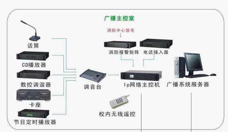 供应号角喇叭寻址广播校园广播图片