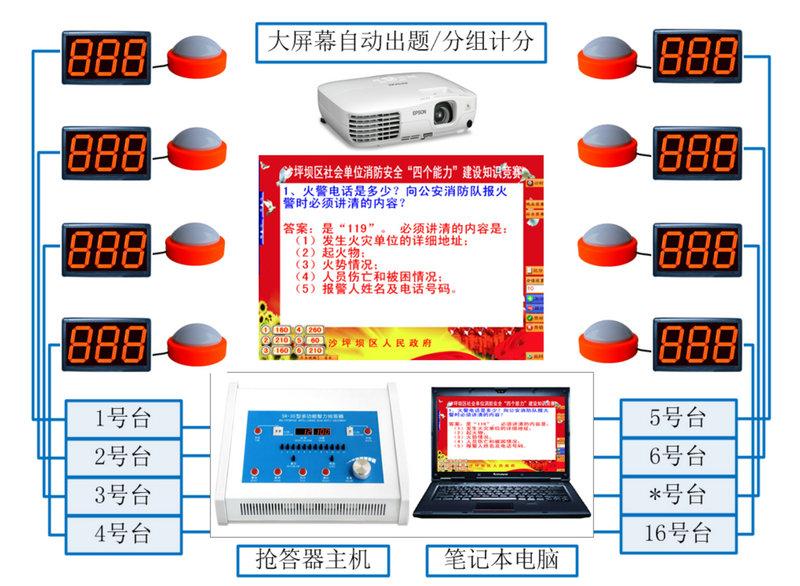 成都專業(yè)搶答器出租銷售圖片