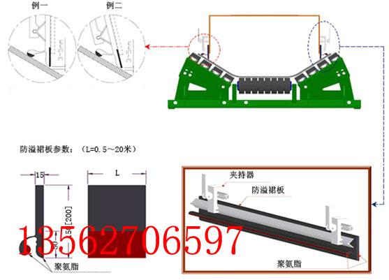 供應(yīng)防溢裙板橡膠防溢裙板