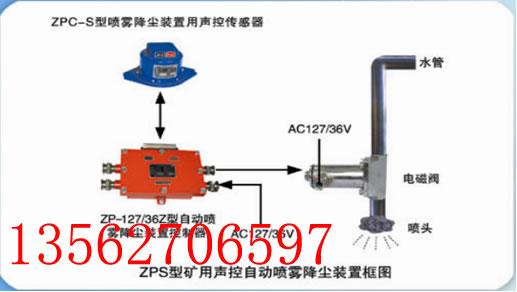 供應ZPS型礦用聲控自動噴霧降塵裝置