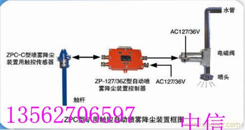 ZPC型礦用觸控自動噴霧降塵裝置