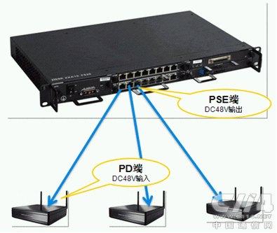 供應中興光纖交換機onu