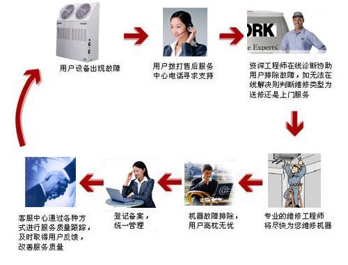 济南中央空调济南家用空调小知识 供应济南空调济南中央空调济南家用空调小知识