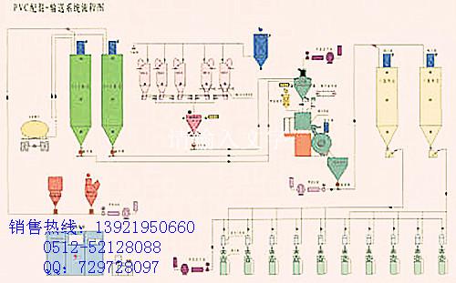 混配系统，混配系统（集中供料）特点图片