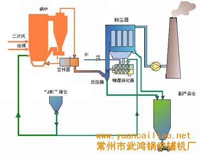 销售二次循环系统0，锅炉专用051988727580