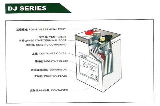 理士蓄电池DJM12v150ah总代理报价图片