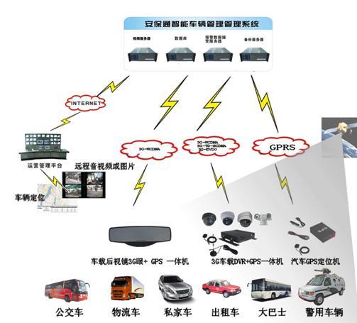 供应车载GPS定位系统价格，车载GPS车辆管理系统价格图片