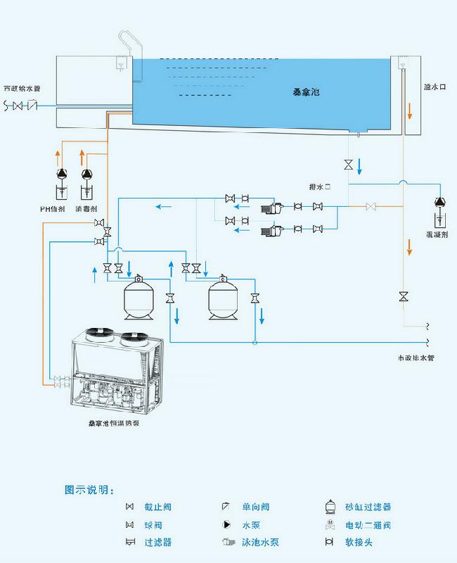 供應(yīng)專業(yè)6匹桑拿熱泵熱水機組