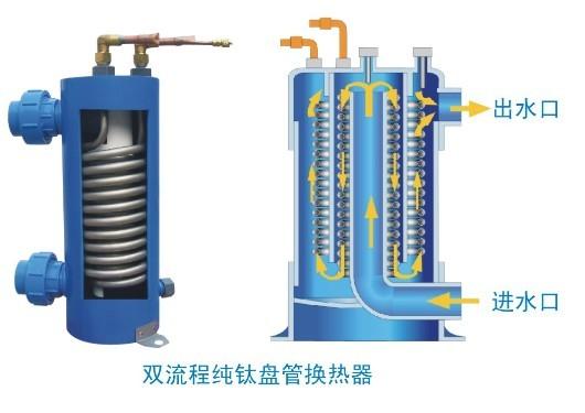 供應(yīng)三集一體熱泵芬尼克茲50kg