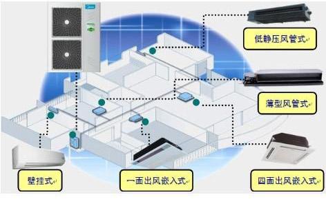 供應(yīng)東莞中央空調(diào)東莞美的中央空調(diào)東莞別墅中央空調(diào)—尊享家i系列