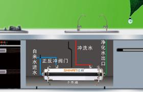 东莞市茶山美的净水器总代理厂家