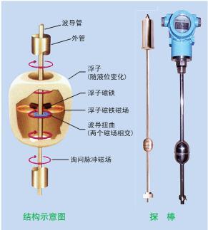 磁致伸缩液位计生产厂家图片