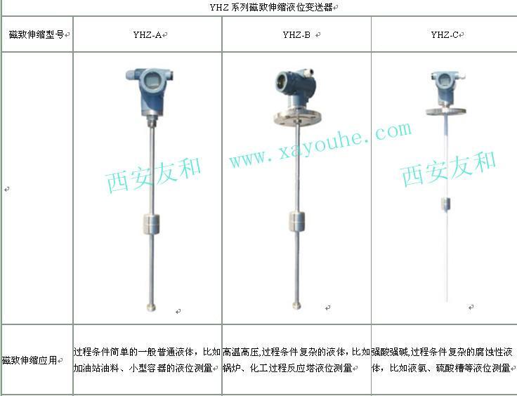 西安生產磁致伸縮液位計磁效應液位儀表