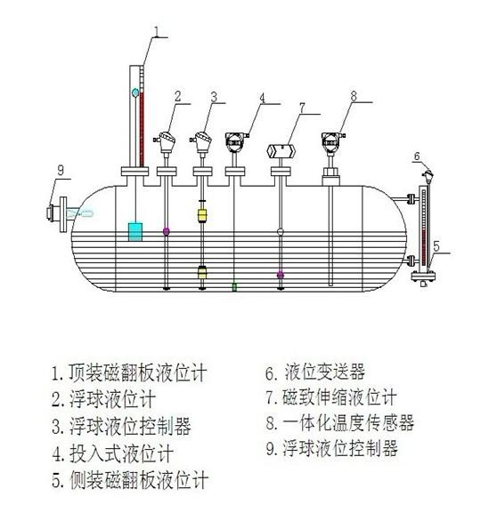 西安磁翻柱液位計(jì)供應(yīng)友和自動(dòng)化圖片