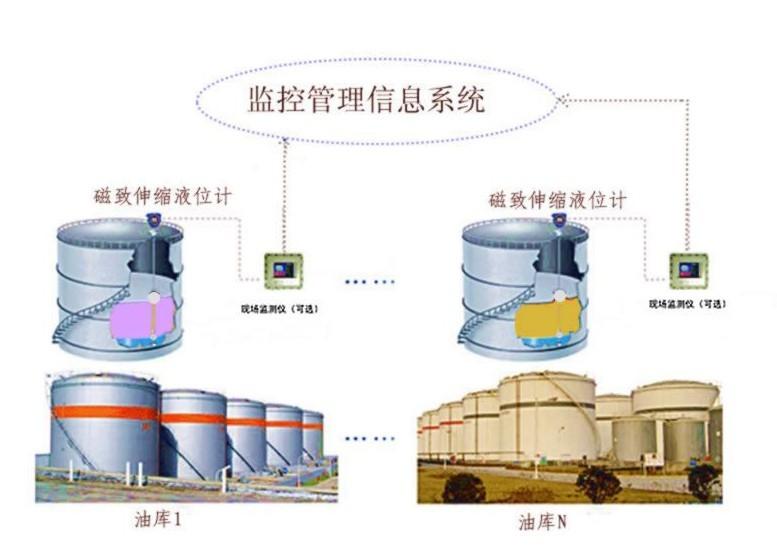 供應(yīng)北京磁效應(yīng)液位儀表