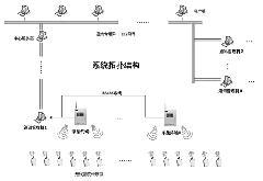 电缆接头无线测温系统图片