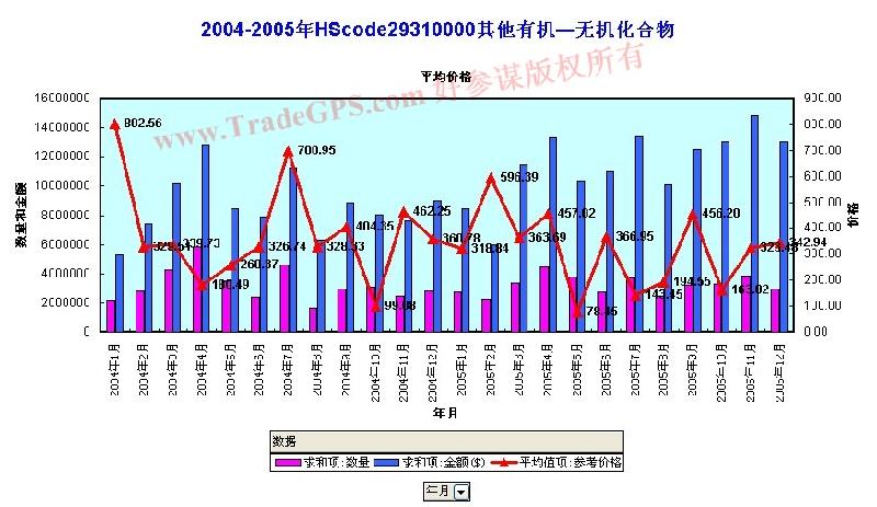 北美海关提单-北美海关数据-易之家图片