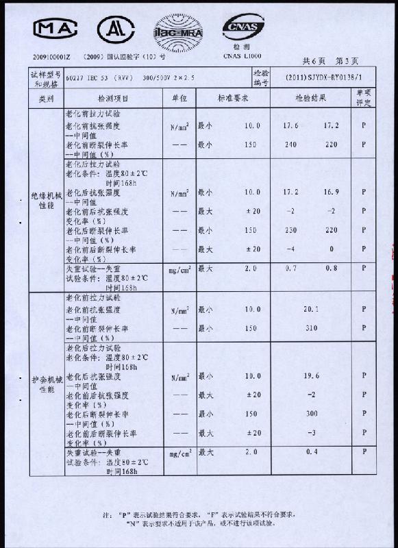 供應(yīng)遠(yuǎn)東拖鏈電纜 遠(yuǎn)東拖鏈電纜遠(yuǎn)拖令電纜機(jī)器人電纜